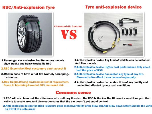 Explosionproof συστήματα Runflat ροδών για τον ιαγουάρο XE 225/40ZR19 255/35ZR19 R19 19INCH